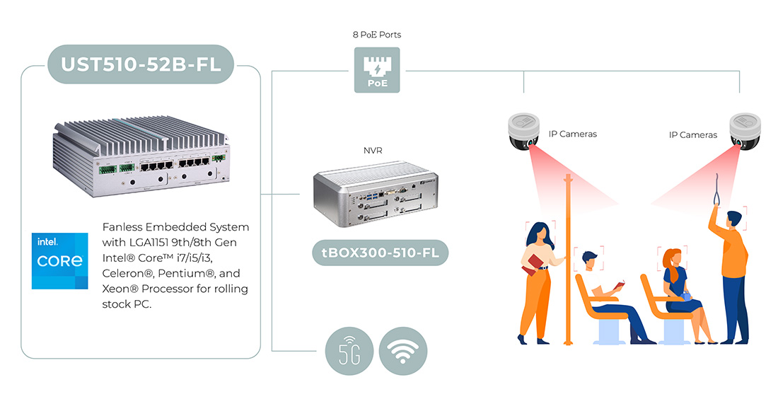 AI Driver and Passenger Behavior Analysis