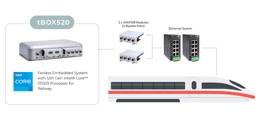 Railway Cybersecurity
