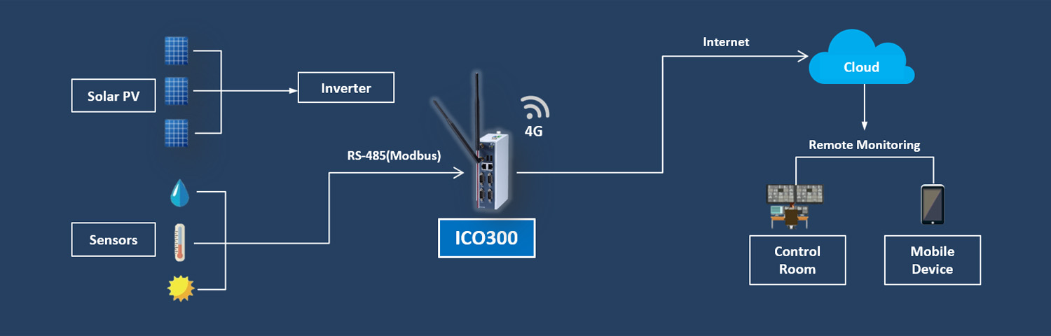 Optimize Efficiency Solar Panel Monitoring Systems for Enhanced Performance