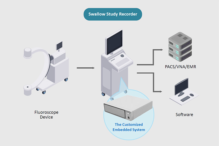 Swallow Study Recorder