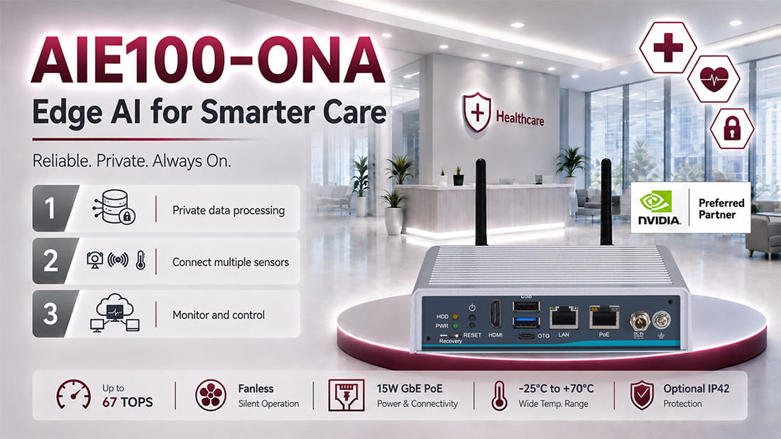AIE100-ONA Privacy-Preserving Smart Care Solution