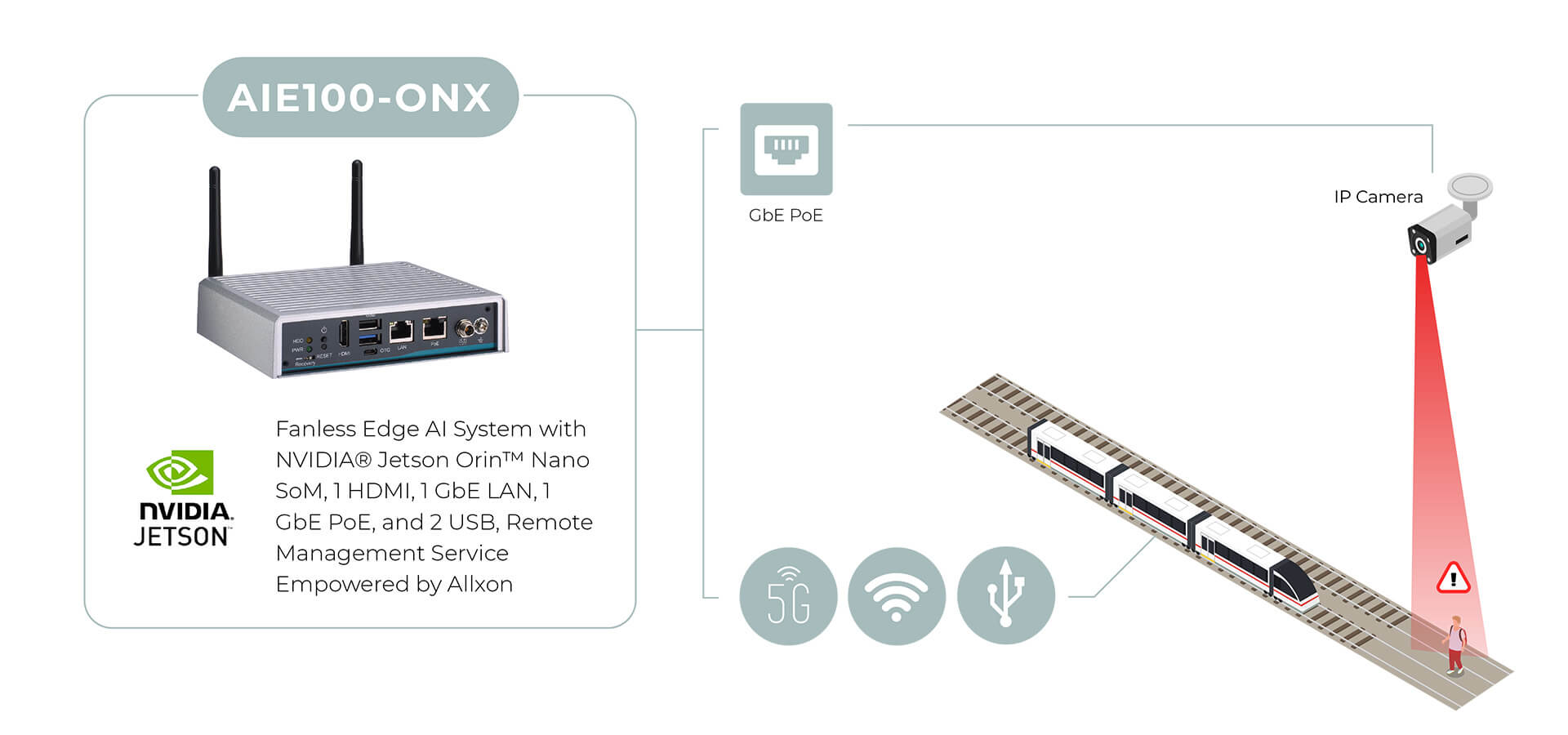 AIE100-ONX