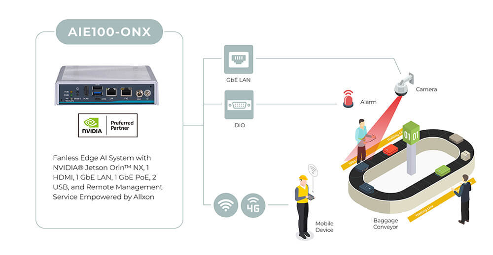 AIE100-ONX