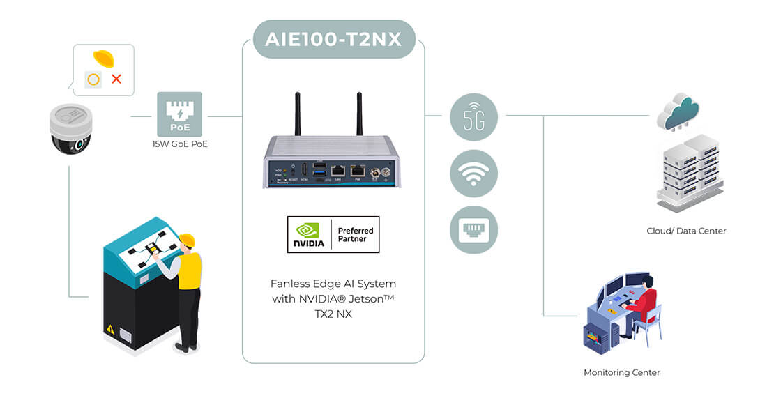AIE100-T2NX