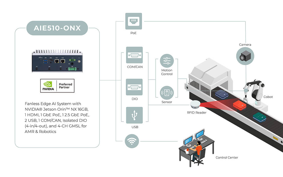 AIE510-ONX