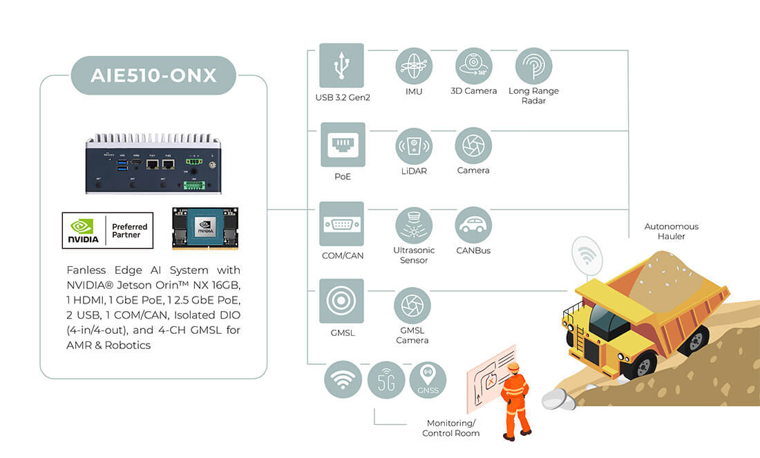 AIE510-ONX
