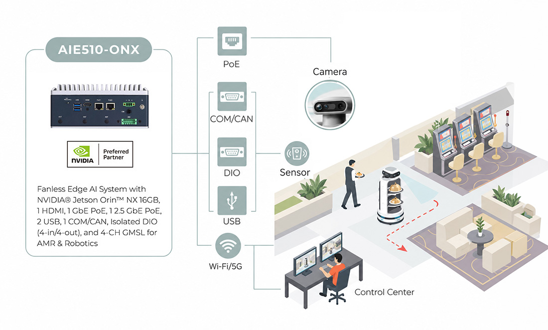AIE510-ONX edge AI system for casino service and food delivery robots