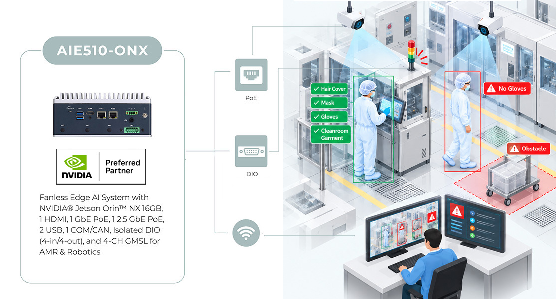 AIE510-ONX edge AI system for PPE monitoring and safety response