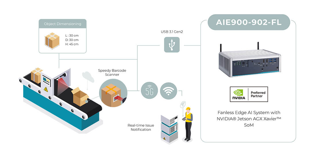 AIE900-902-FL