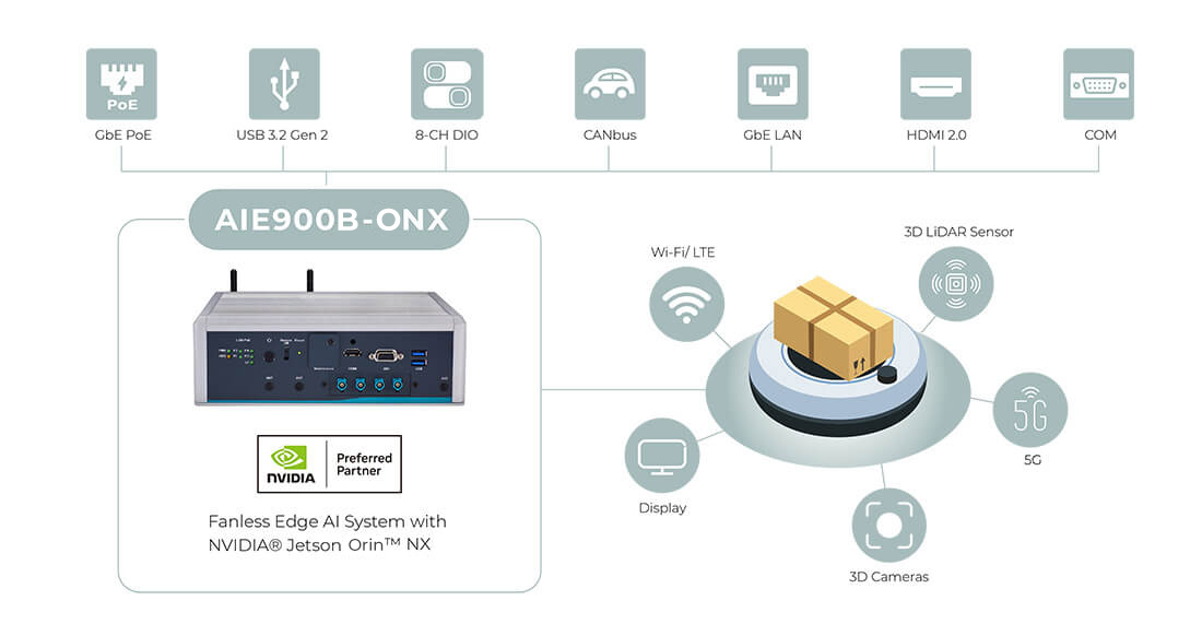 AIE900B-ONX AMR