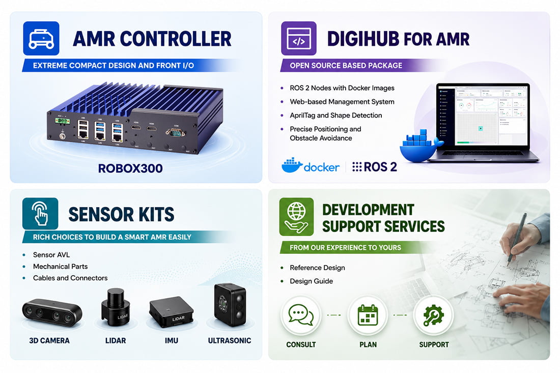 ROBOX300 + DigiHub