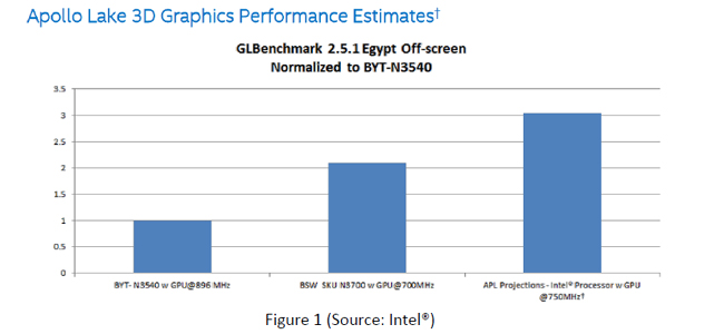 Apollo Lake 3D Graphics