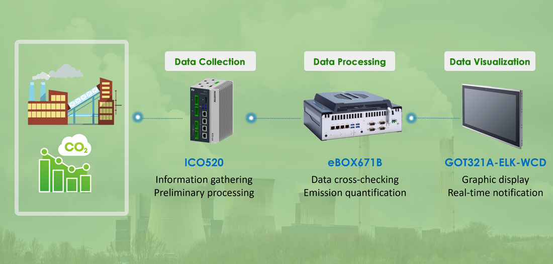 Carbon Emission Tracking Solutions