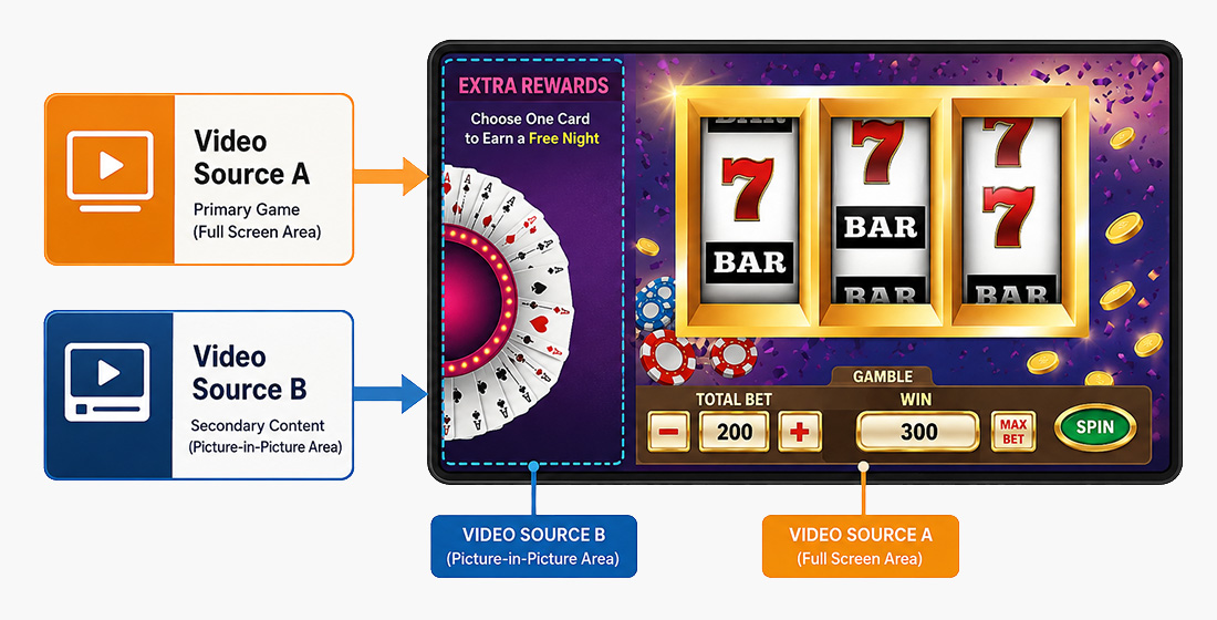 Integrated Player Tracking and Video Mixer for Casino Gaming