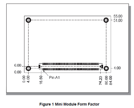 Mini Module Form Factor