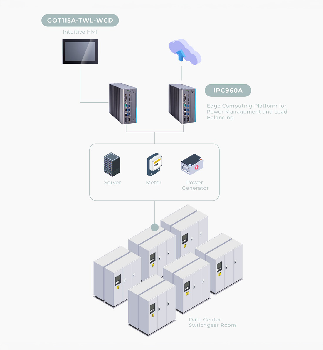 Software-Defined Redundant Control Layer for Switchgear Room Power Management