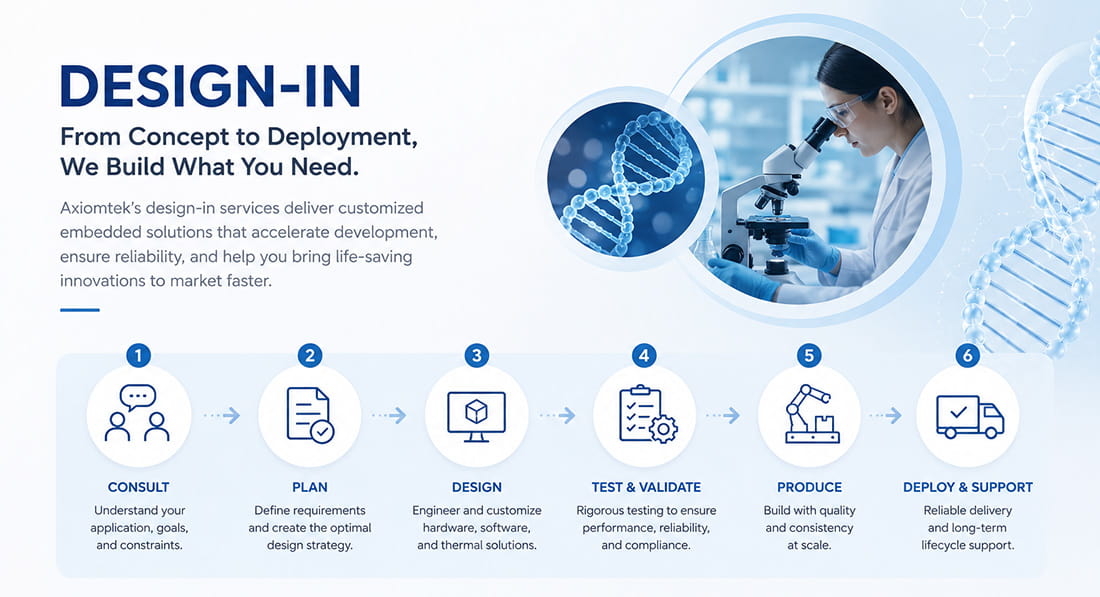 Customized Embedded Platform
