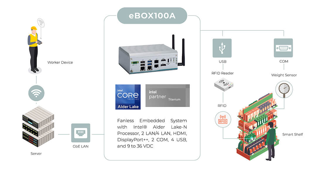 eBOX100A