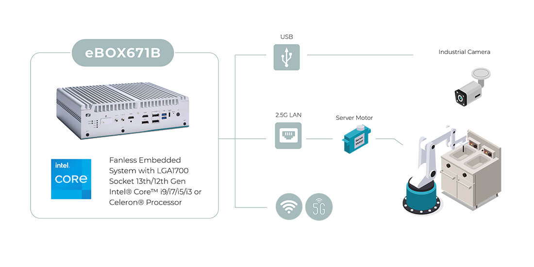eBOX671B