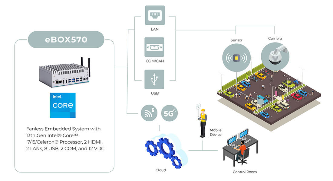 eBOX570