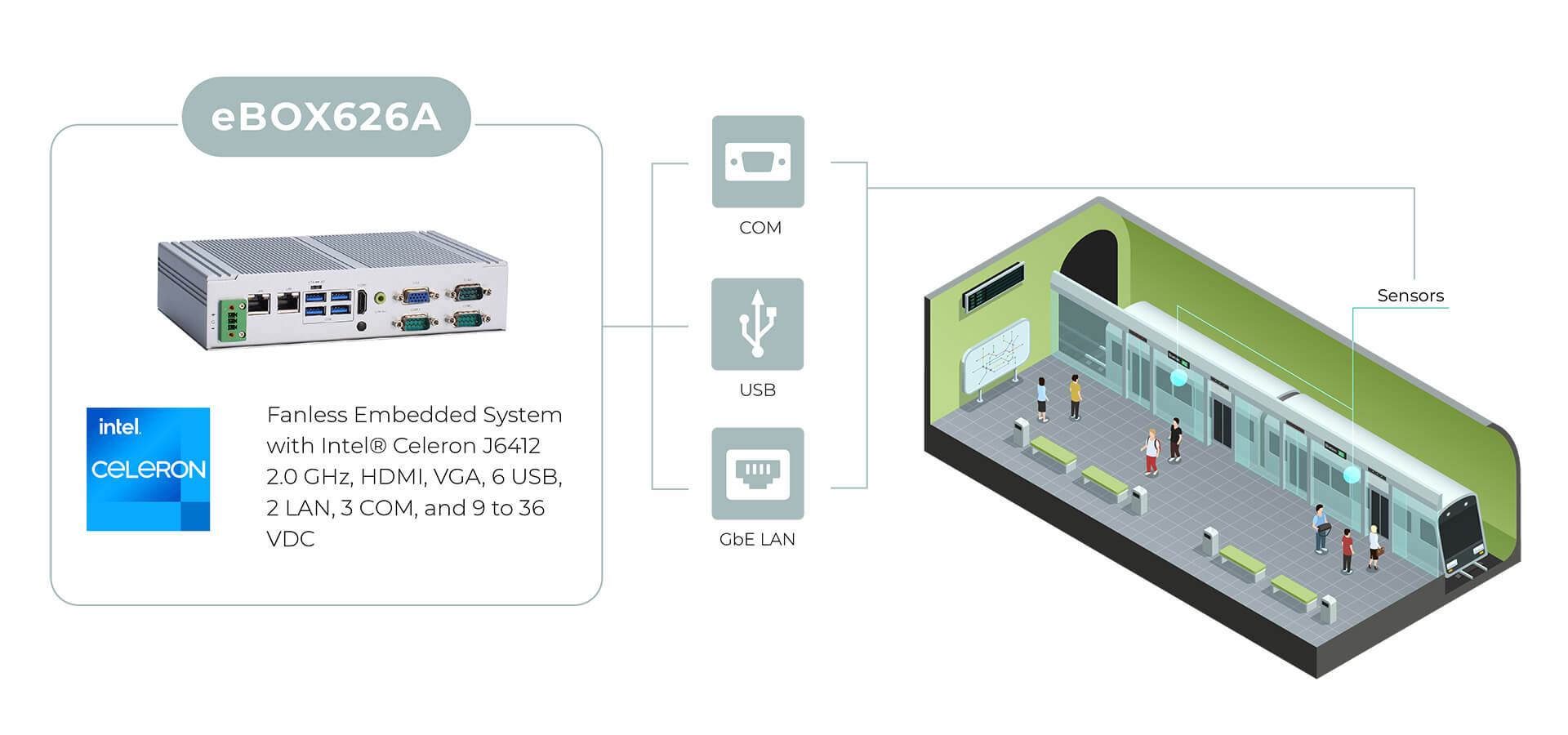 eBOX626A