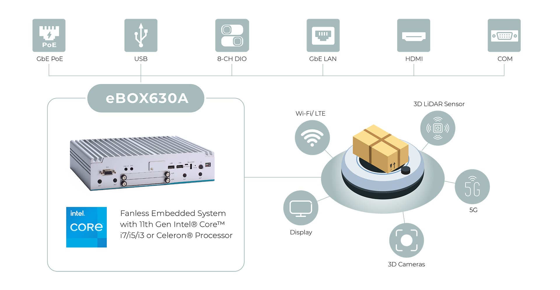 eBOX630A