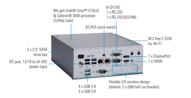 eBOX640-521-FL Box PC