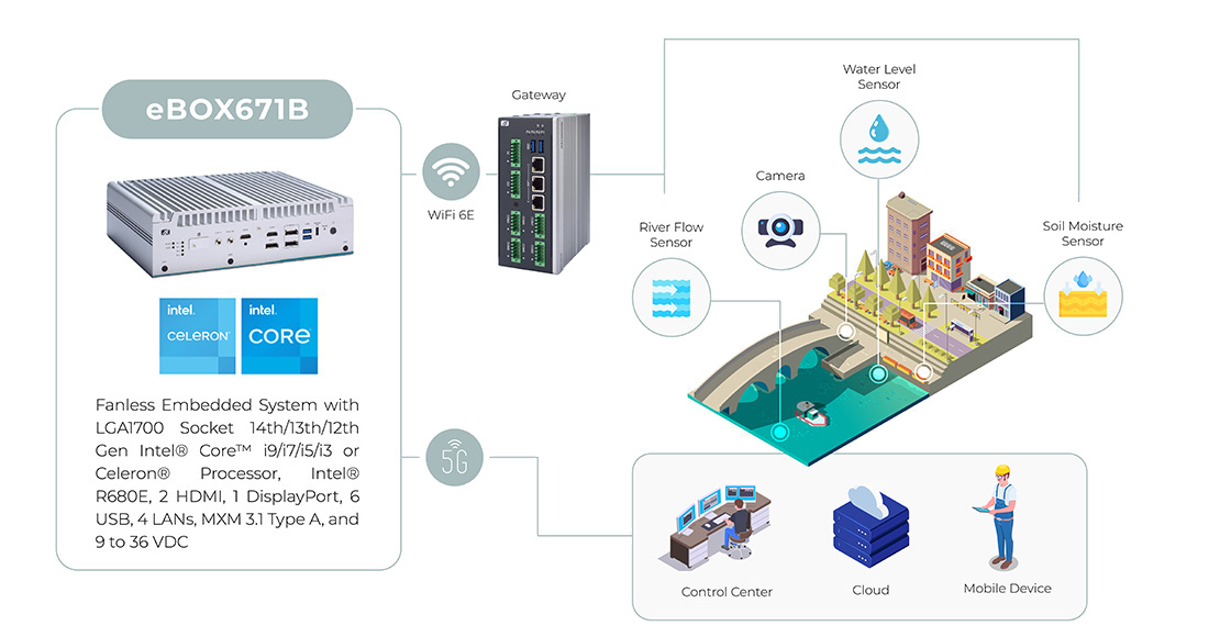 eBOX671B