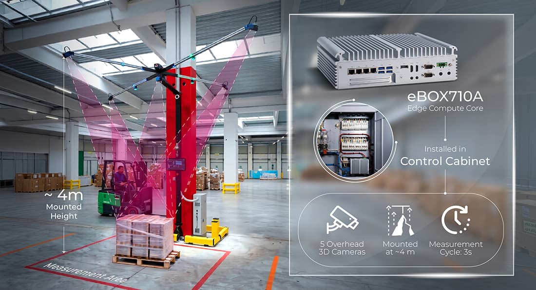 Smart Logistics Measurement Solution