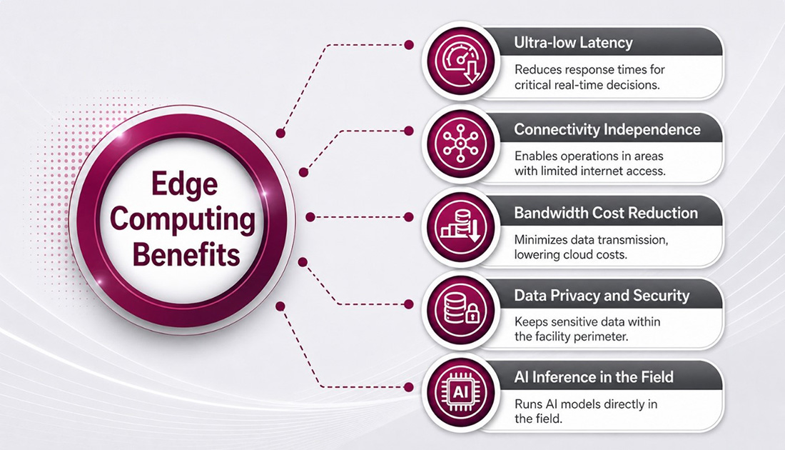 Benefits of edge computing