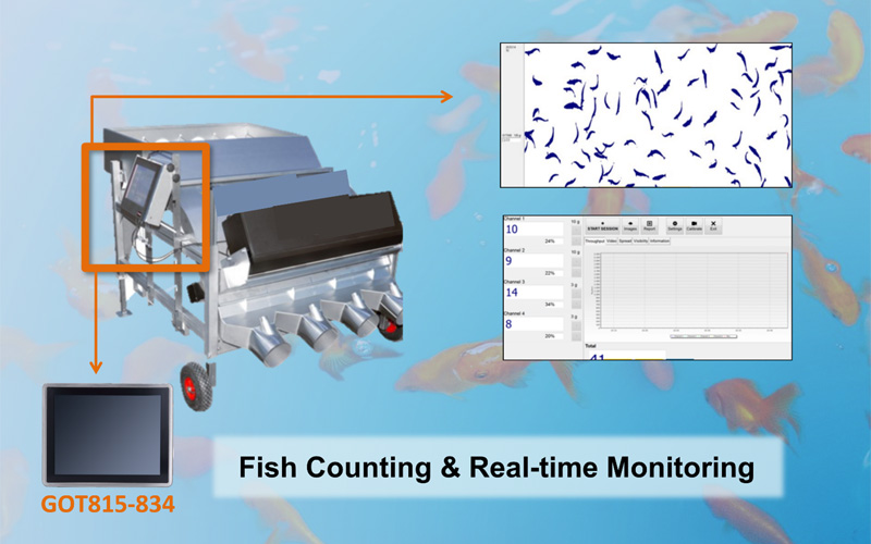Fish Counting Machine