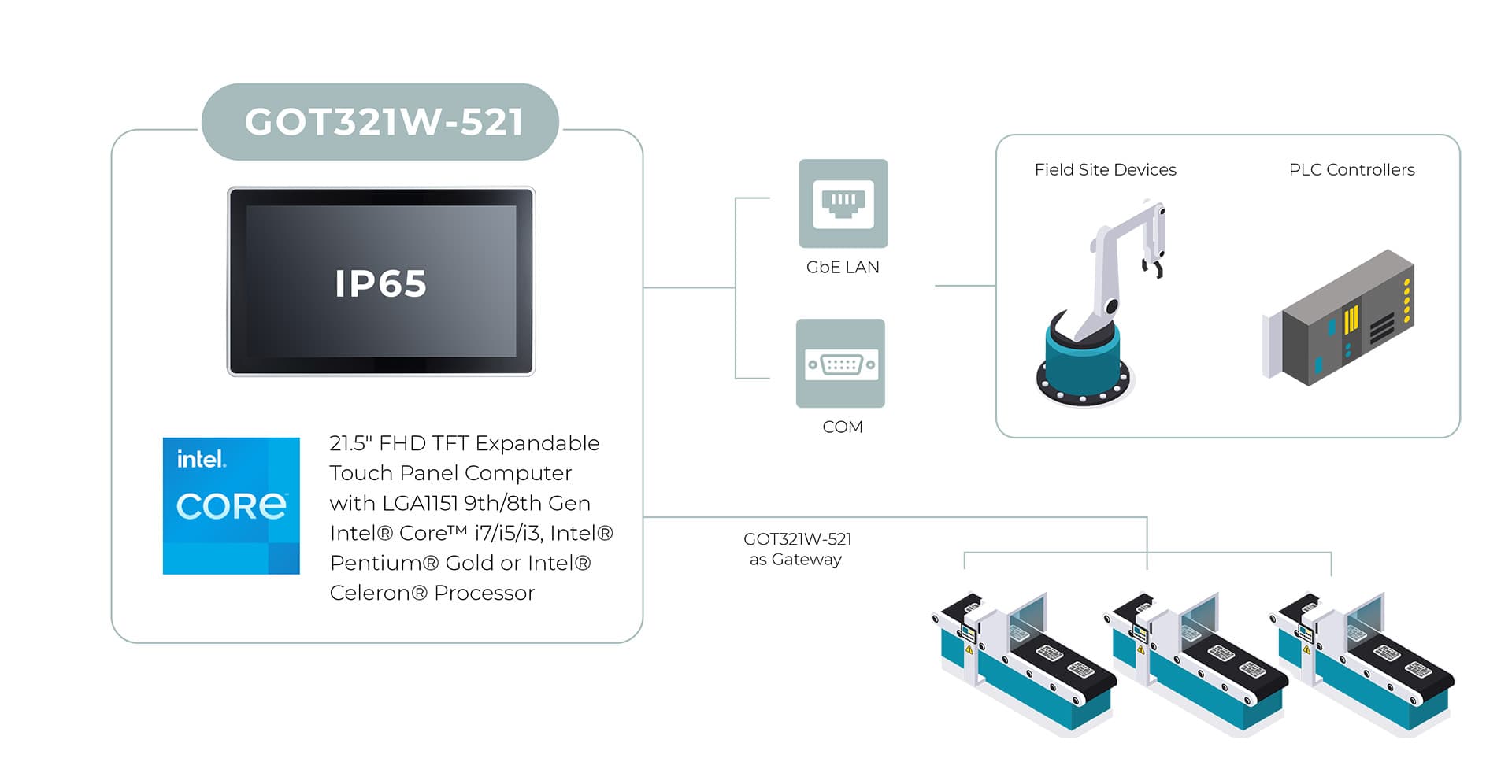 GOT321W-521