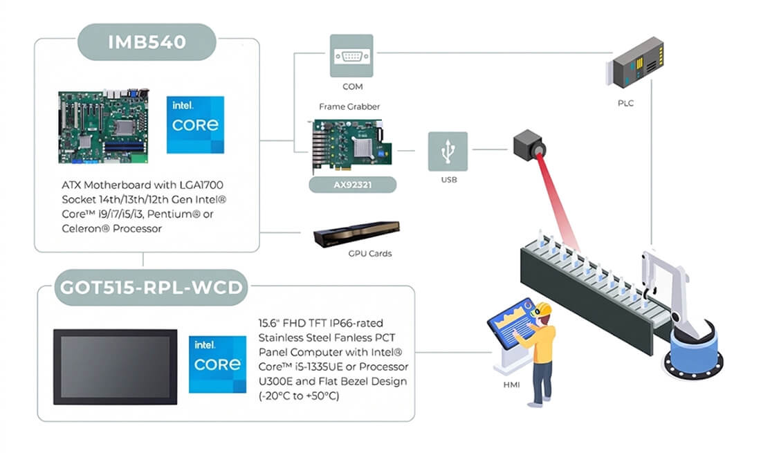 GOT515-RPL-WCD