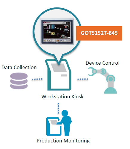 GOT5152T-845 as Workstation Kiosk HMI