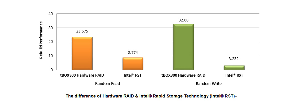 hardware-RAIDvsIntel-RAID