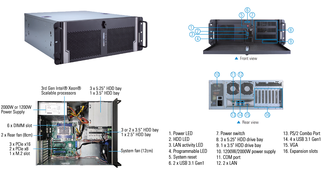 4U Rackmount GPU Workstation - iHPC300