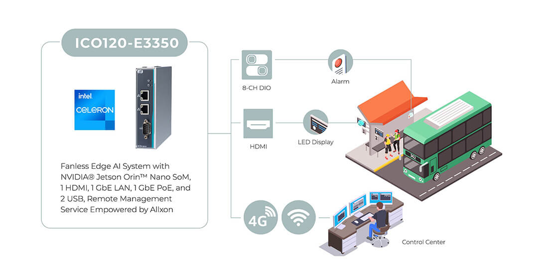 ICO120-E3350