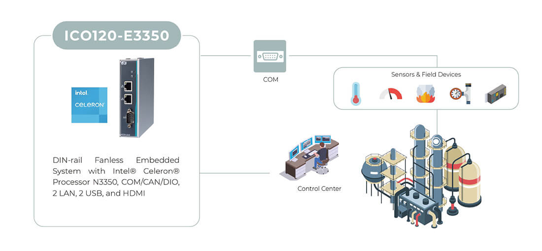 ICO120-E3350