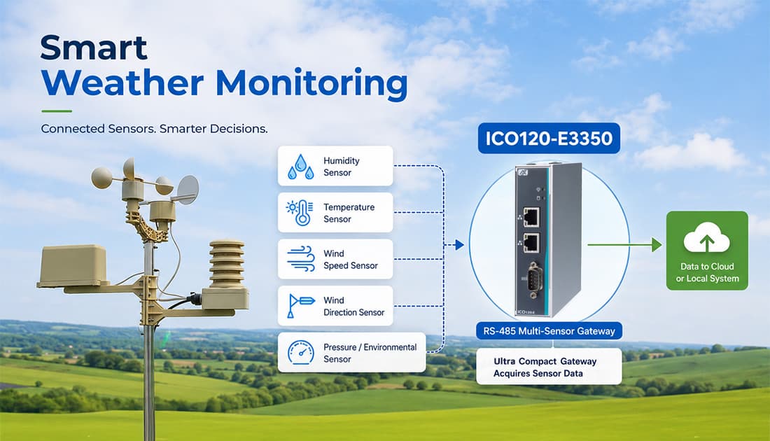 ICO120-E3350