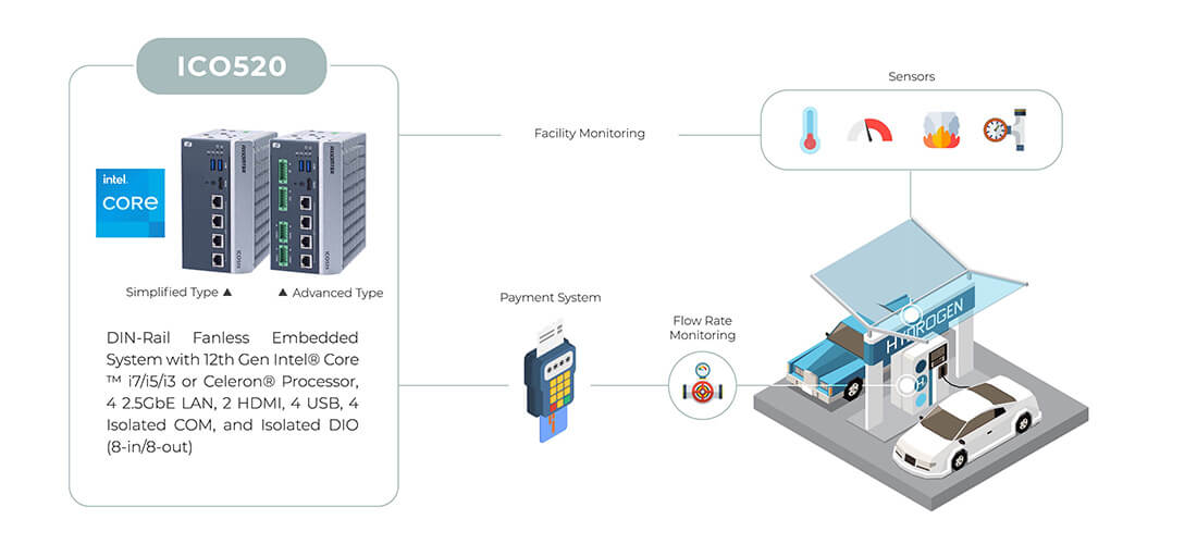 ICO520