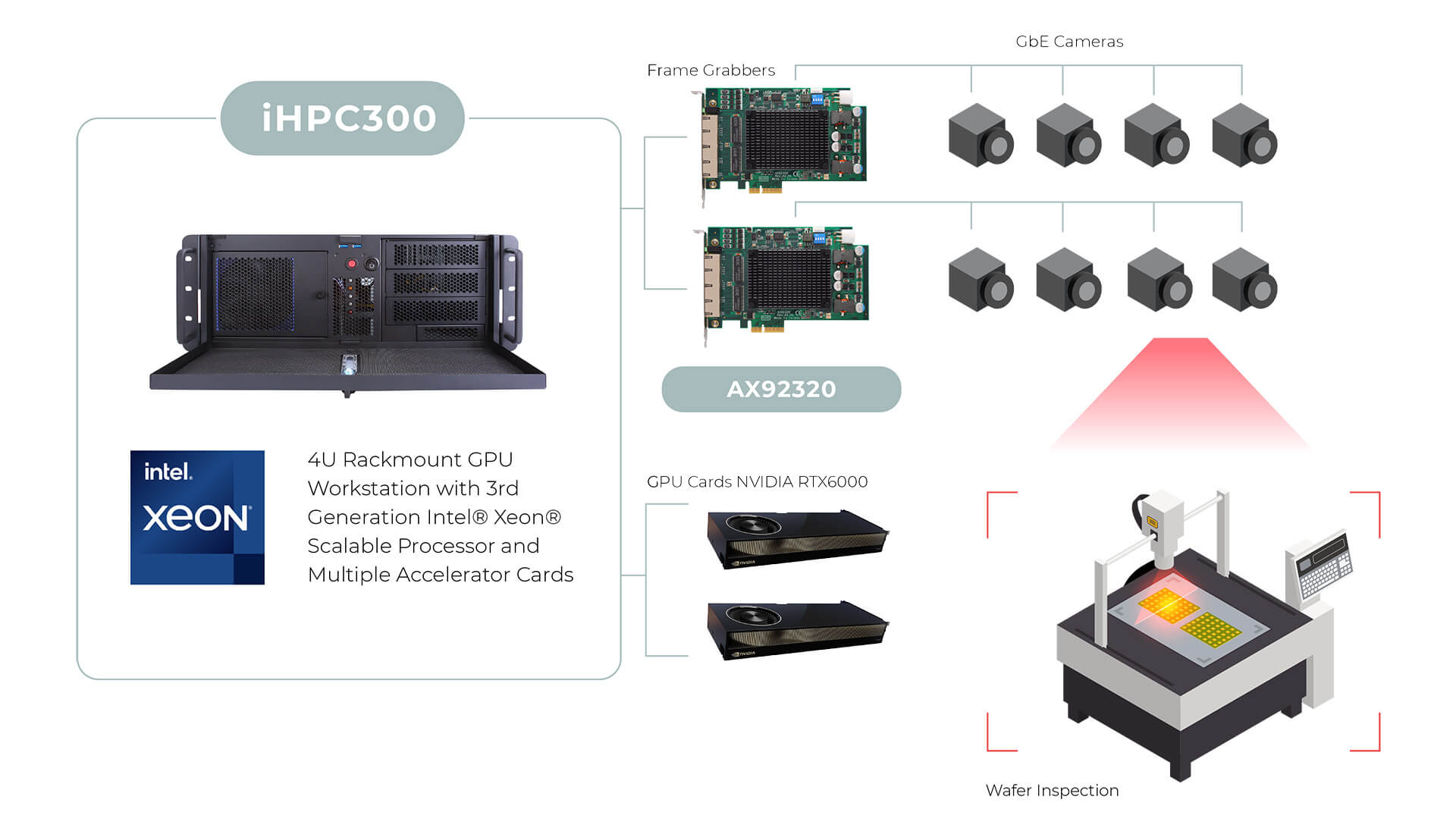 iHPC300