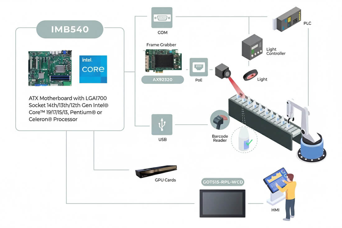 IMB540