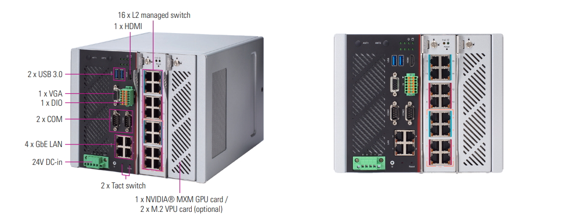 iNA600 DIN-Rail Modular Network Appliance 