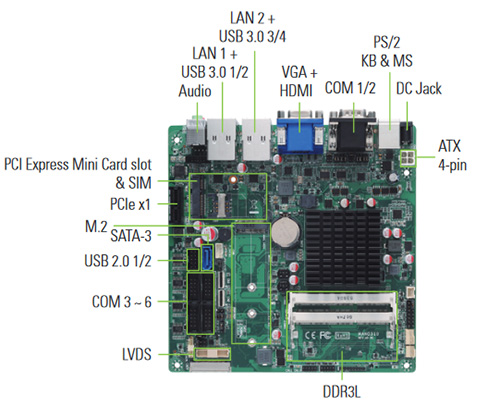 MANO310 Mini ITX SBC