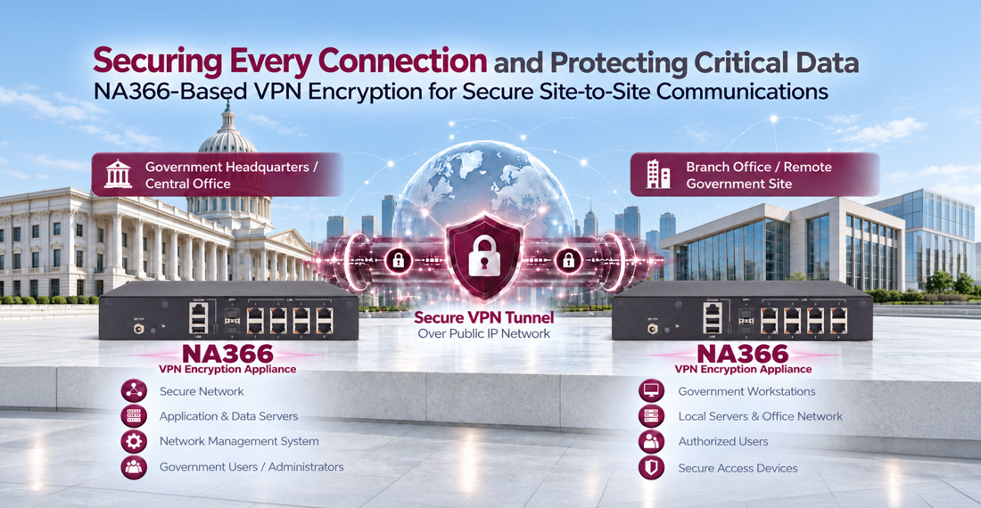 Encrypted Connectivity Across Government Sites with NA366