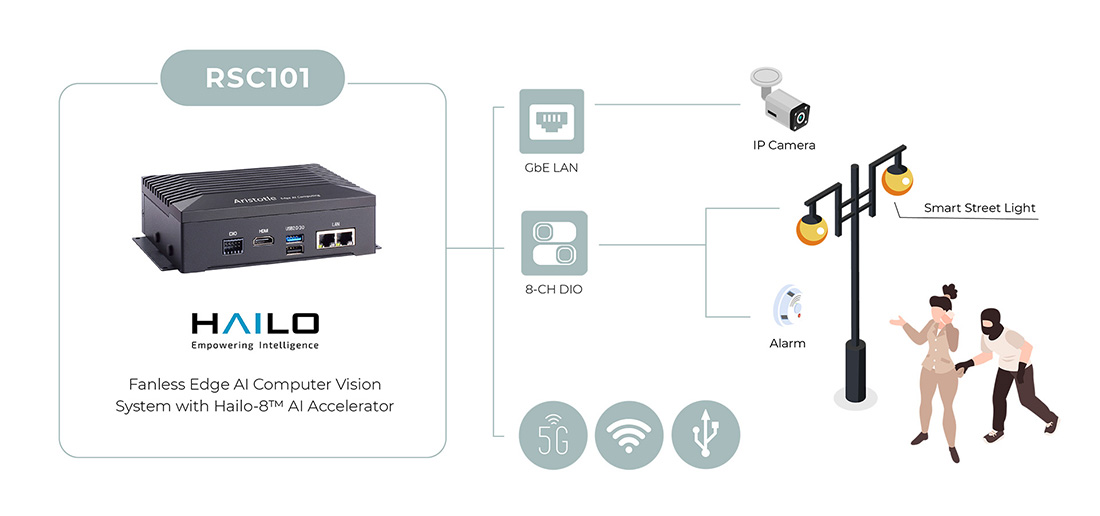 RSC101