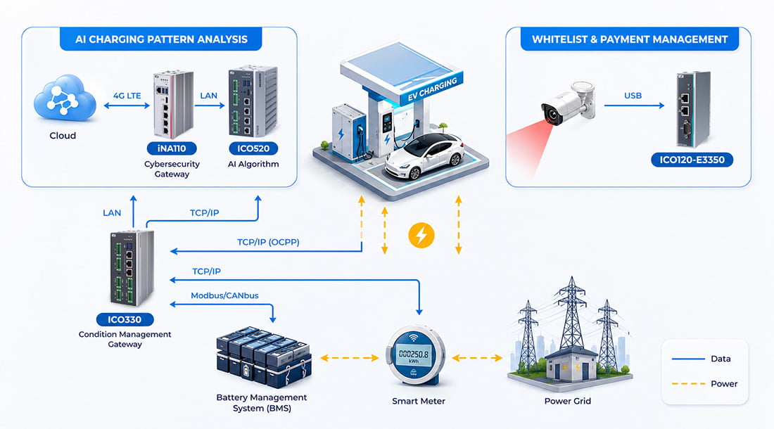Smart EV Charging
