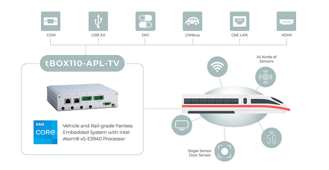 tBOX110-APL-TV
