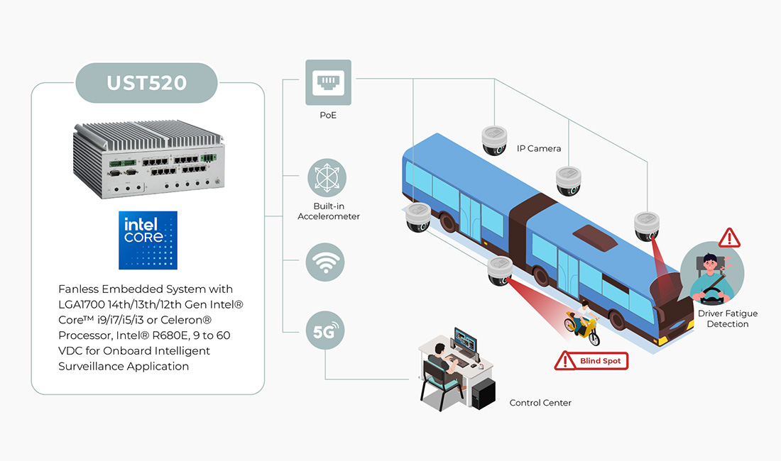 tBOX210 rail-grade onboard NVR