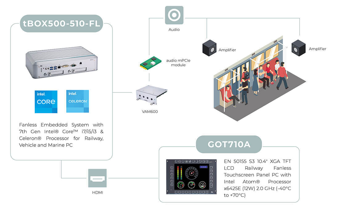 GOT710A and tBOX500-510-FL